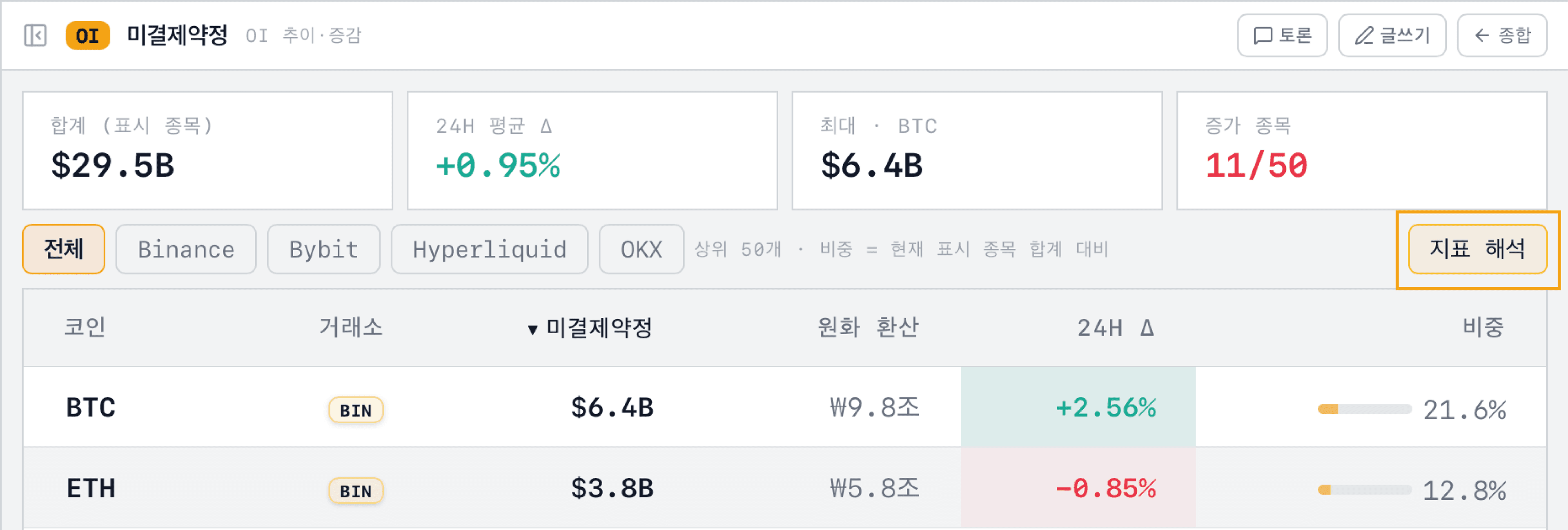 미결제약정(OI) 지표 해석 기능