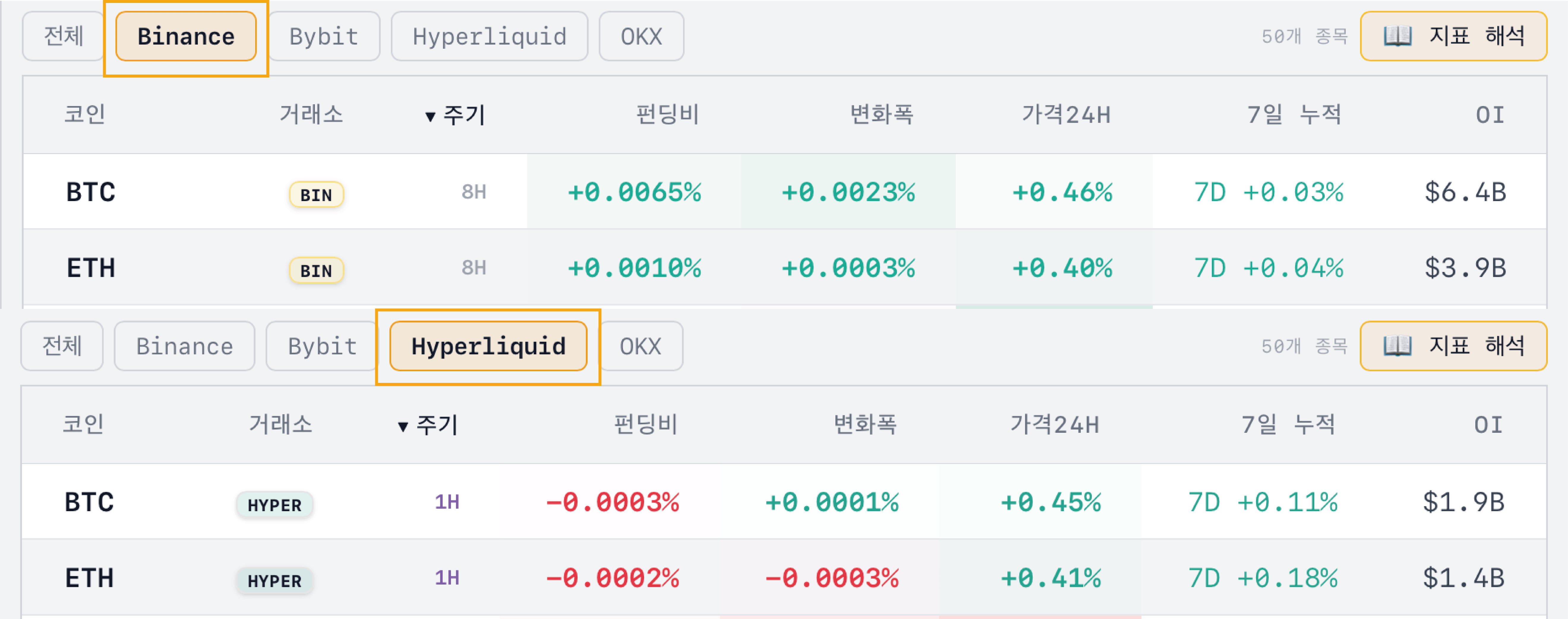 펀딩비 거래소별 펀딩비 확인