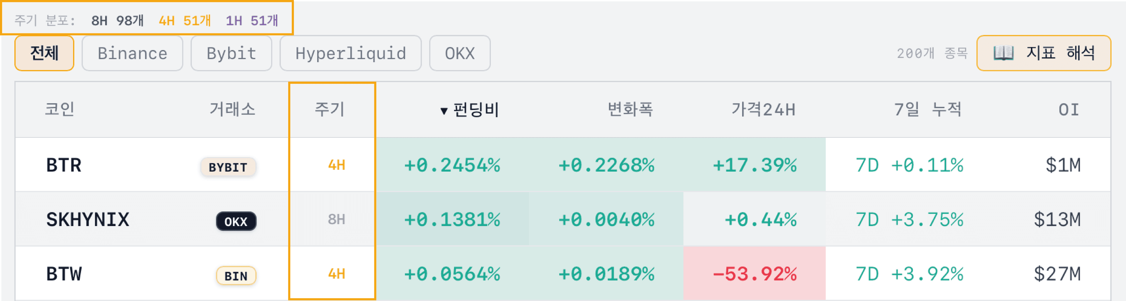 펀딩비 펀딩비 지급 주기