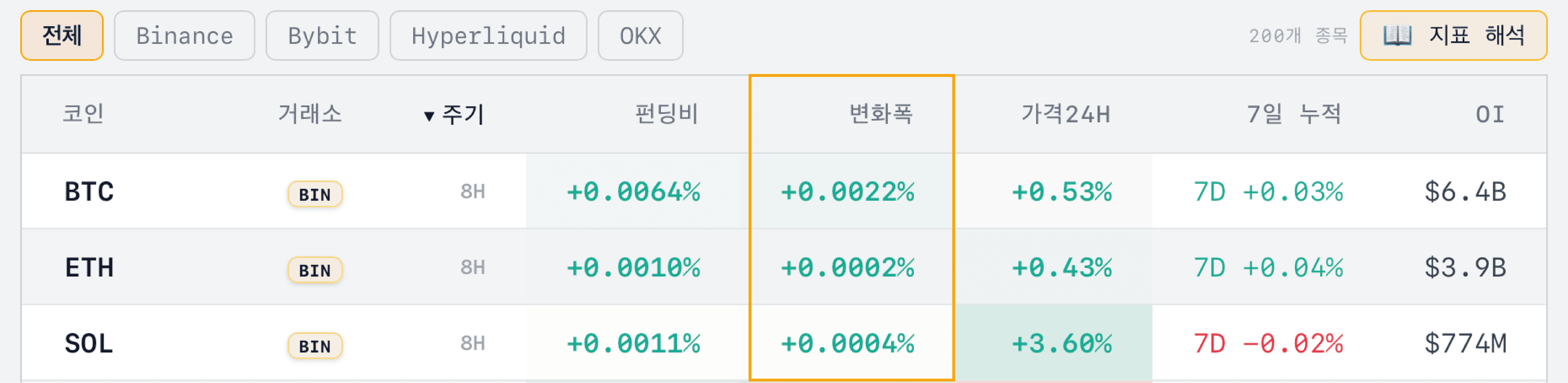 펀딩비 변화폭 확인