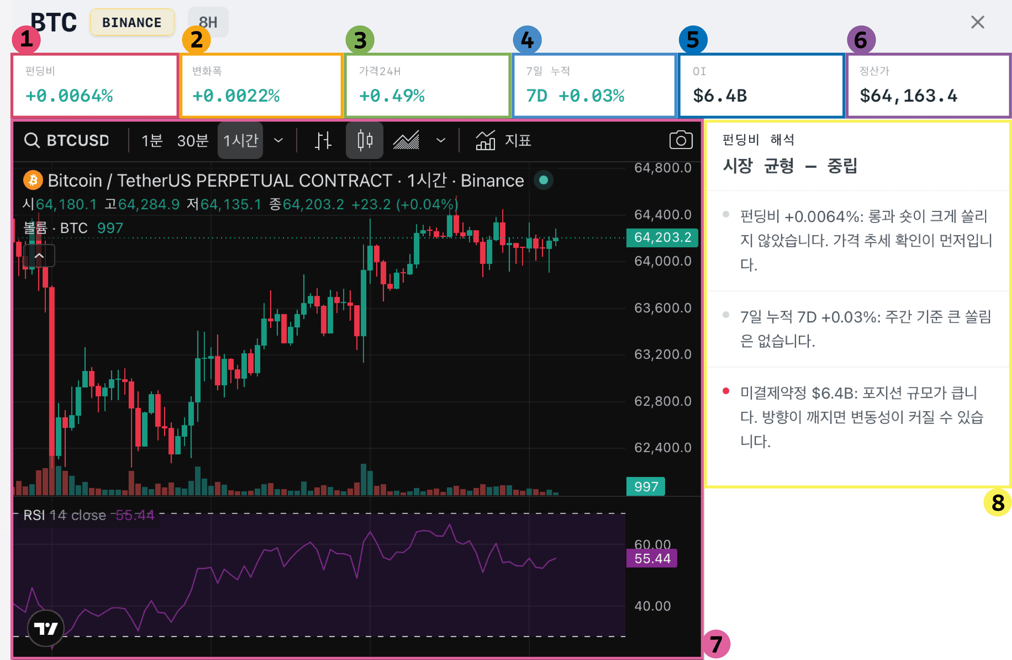 펀딩비 펀딩비 상세 분석 화면
