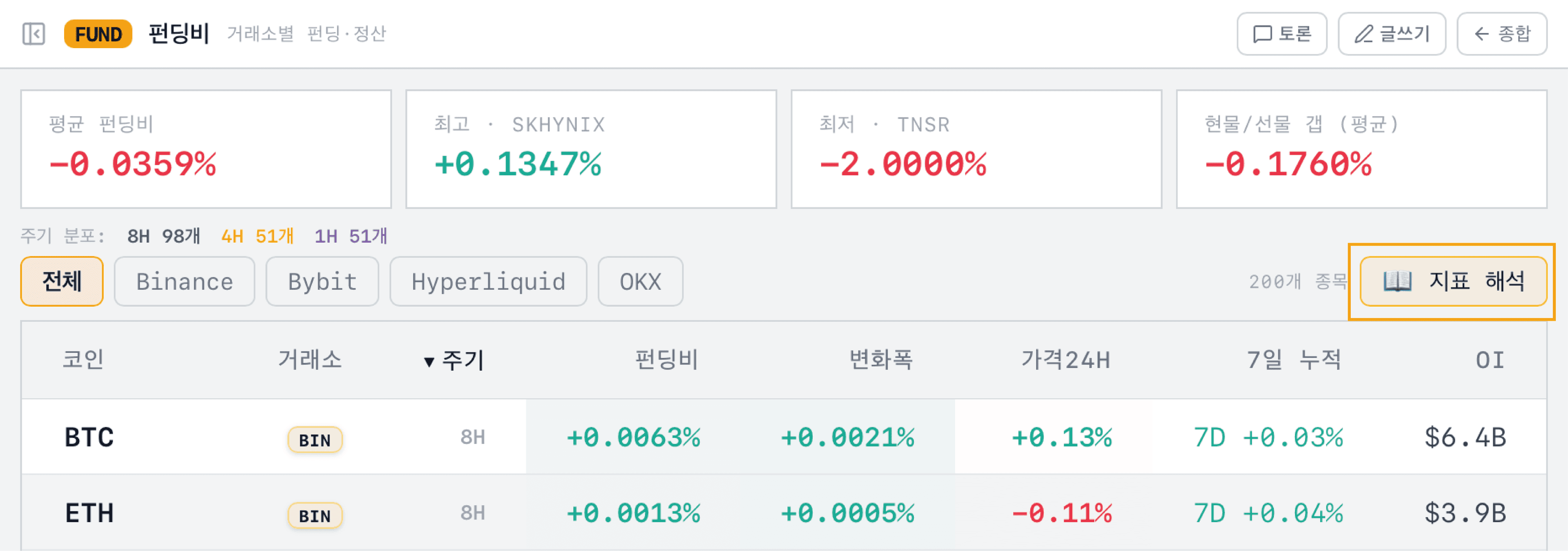 펀딩비 지표 해석 기능