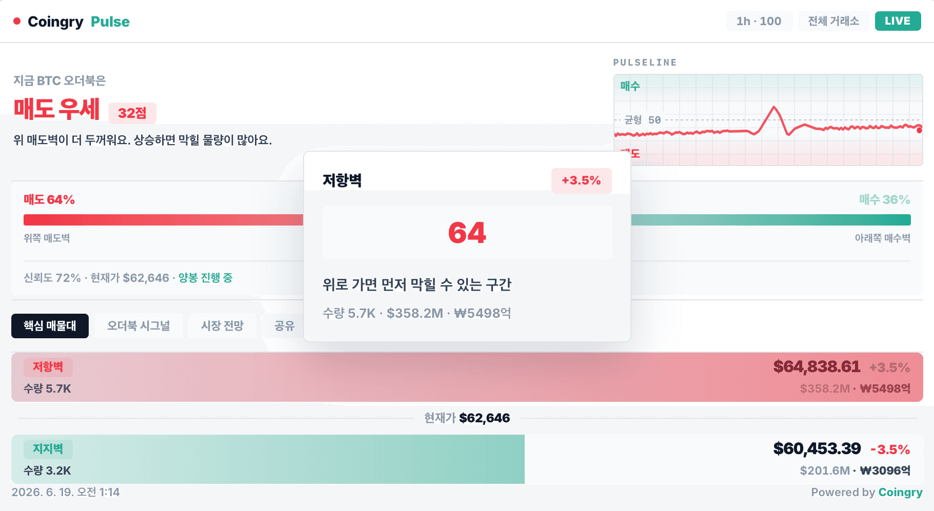 오더북 히트맵 저항벽 예시