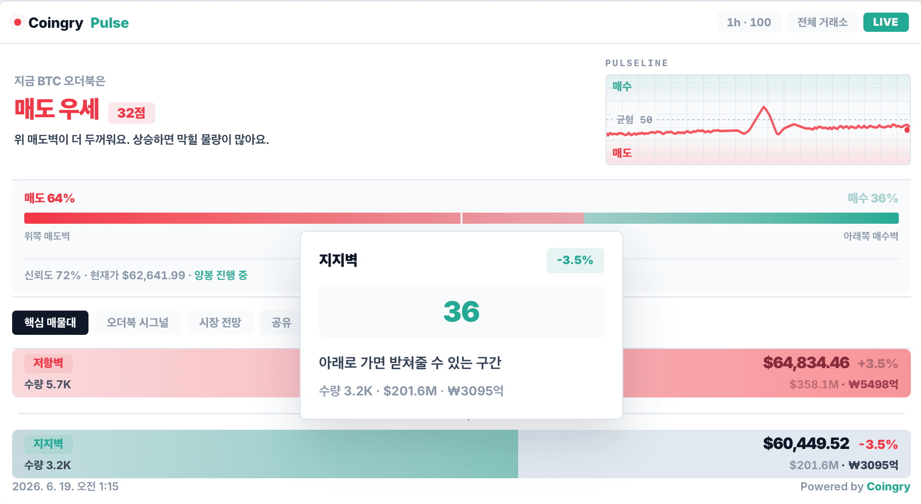 오더북 히트맵 지지벽 예시