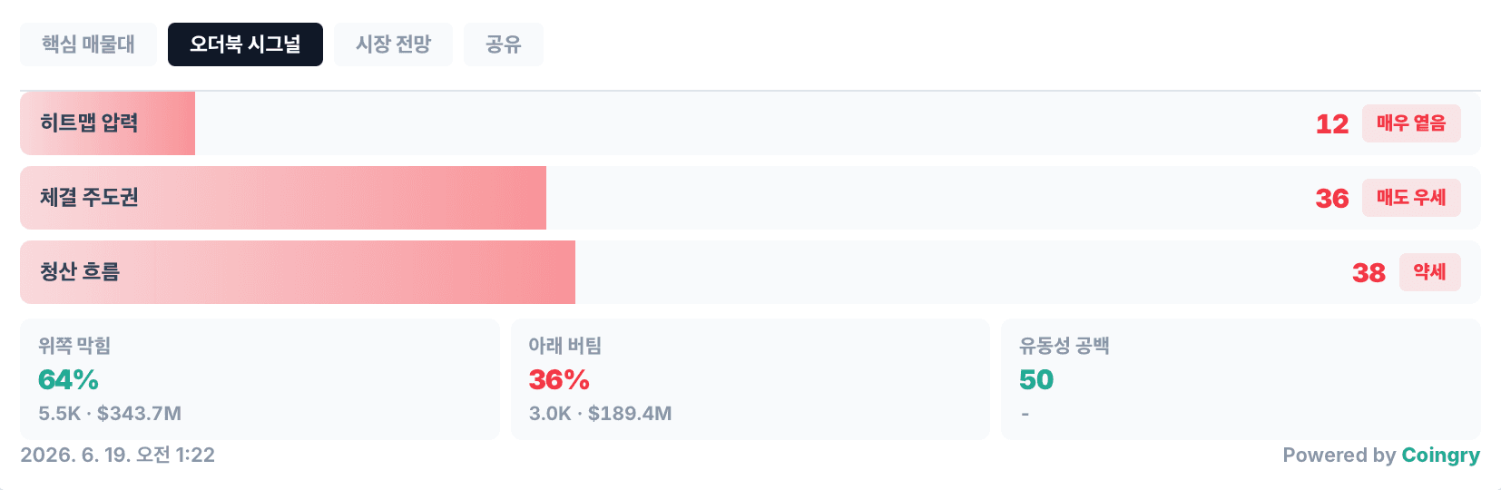 오더북 히트맵 오더북 시그널