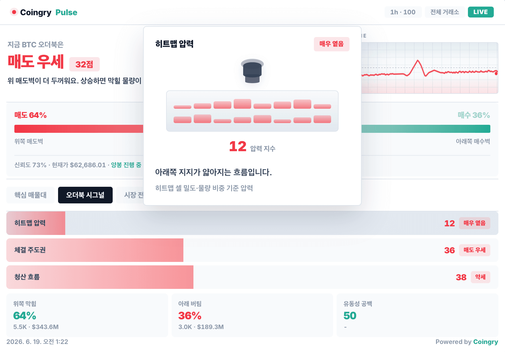 오더북 히트맵 히트맵 압력