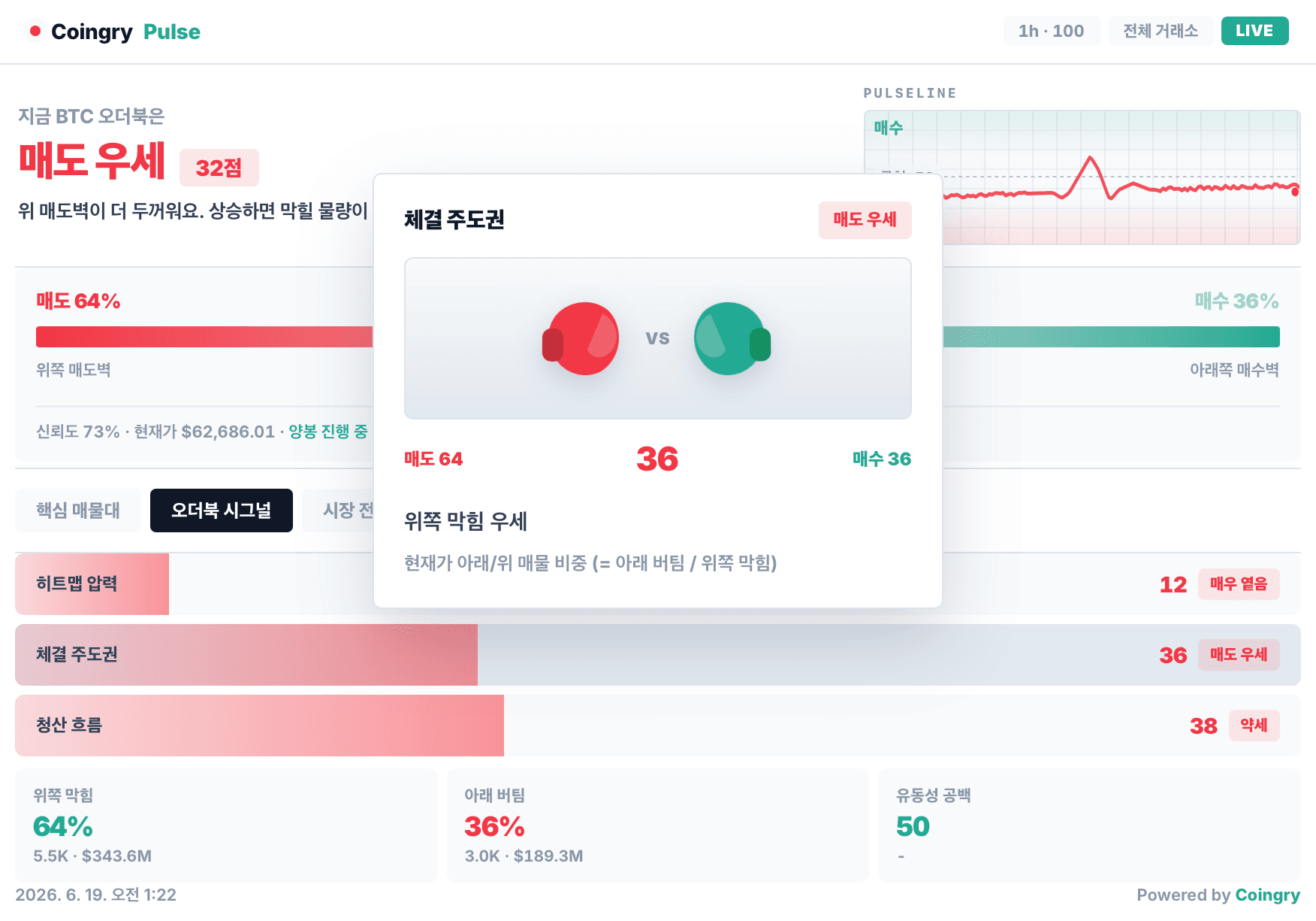 오더북 히트맵 체결 주도권