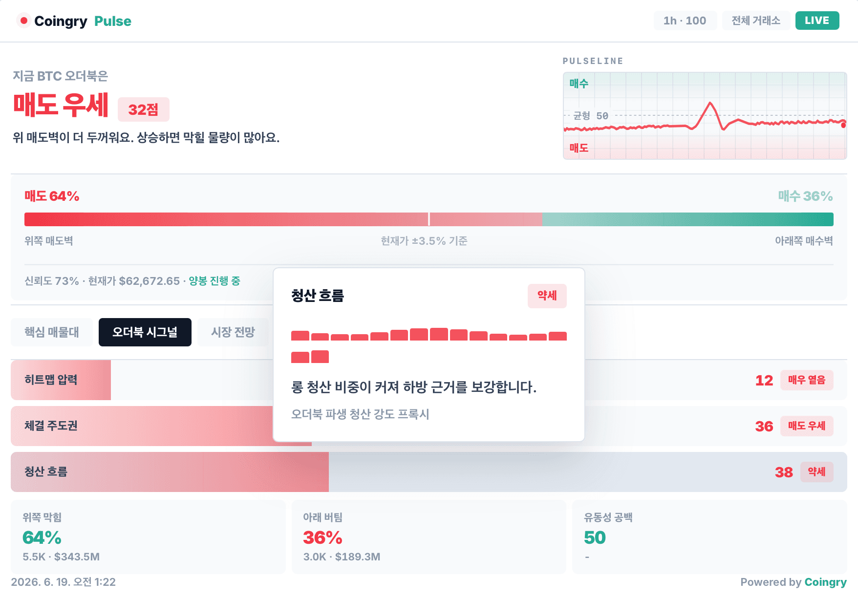 오더북 히트맵 청산 흐름