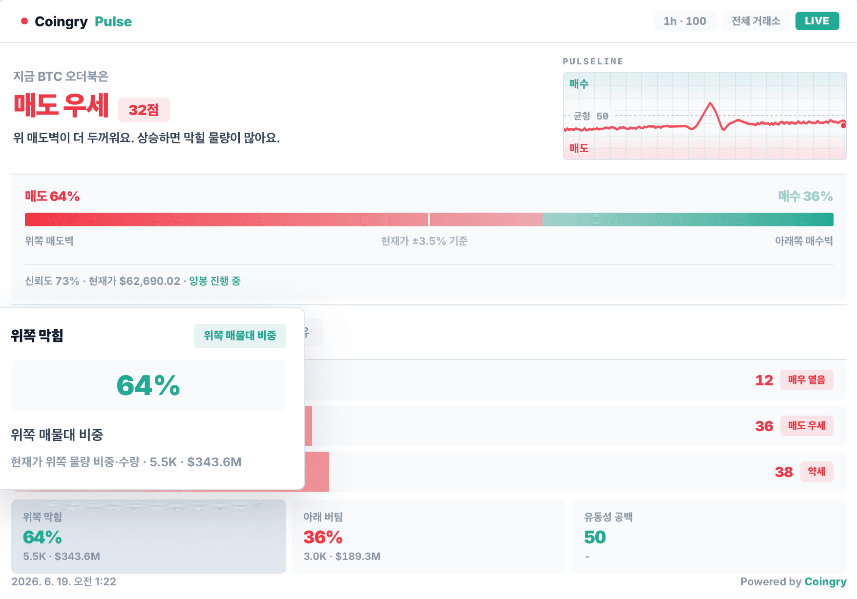오더북 히트맵 위쪽 막힘