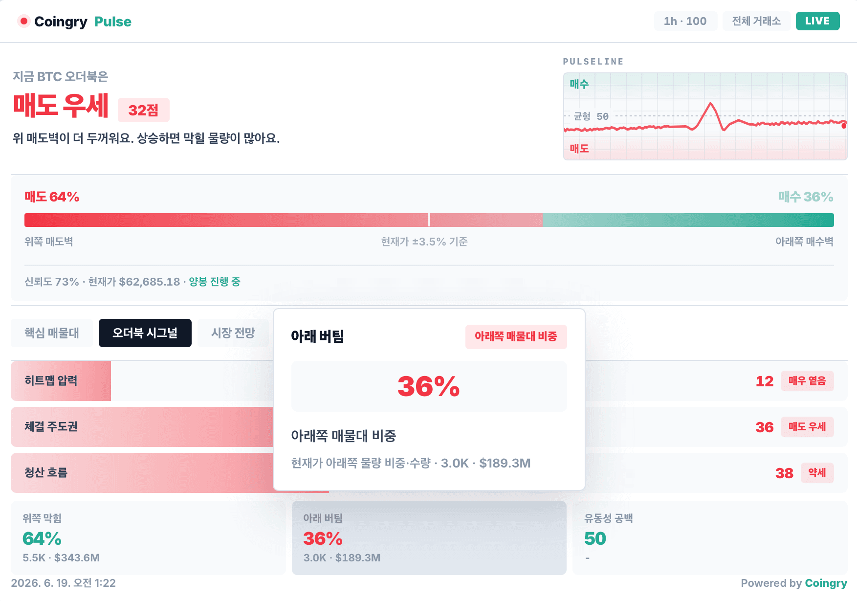 오더북 히트맵 아래 버팀