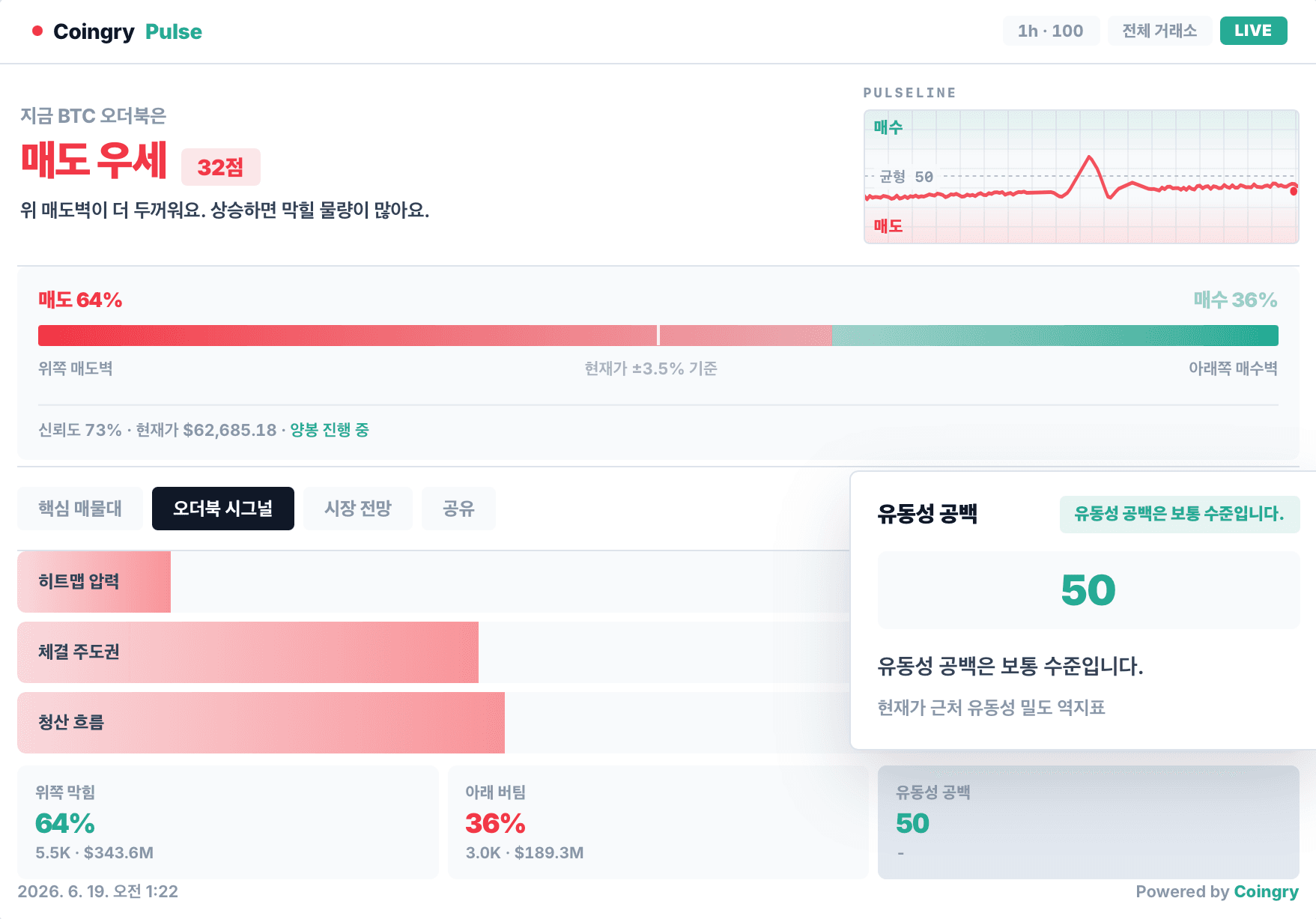 오더북 히트맵 유동성 공백