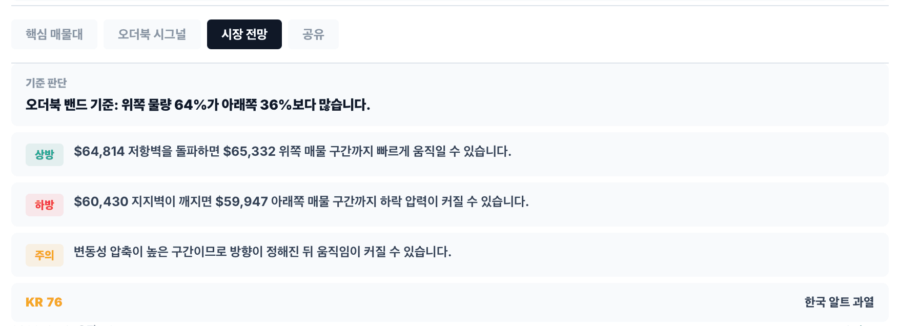 오더북 히트맵 시장 전망