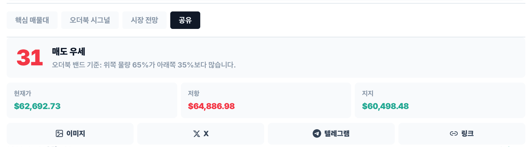 오더북 히트맵 분석 결과 공유