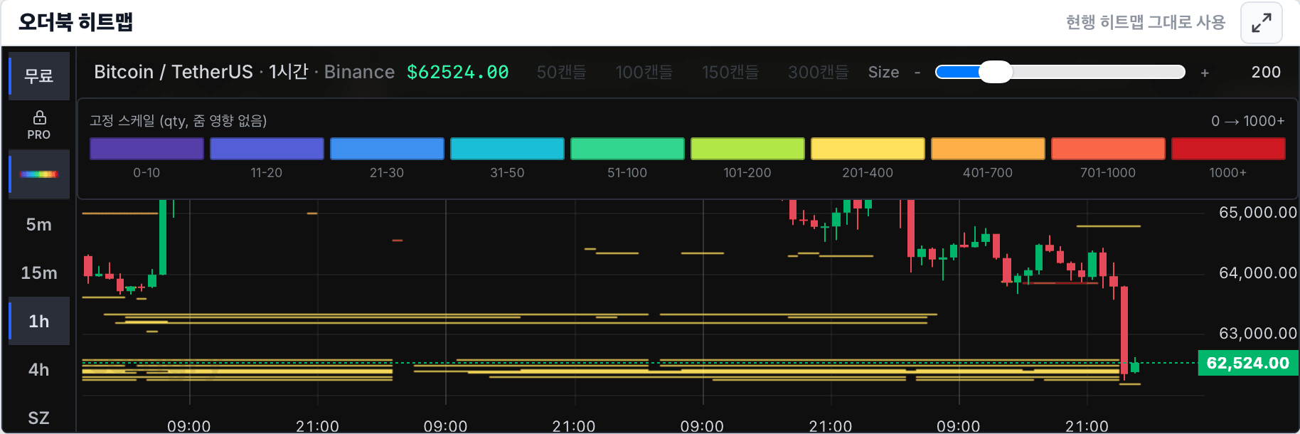 오더북 히트맵 히트맵 색상별 주문 규모