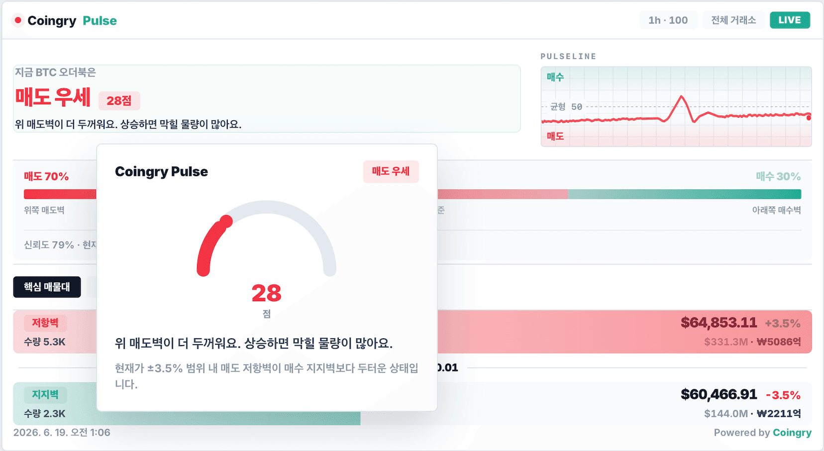 오더북 히트맵 Pulse 점수 예시 (28점)
