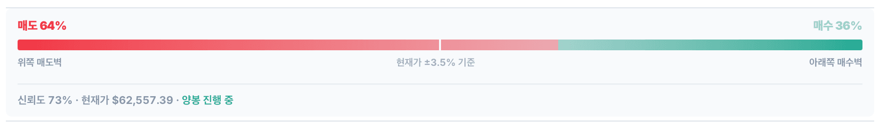 오더북 히트맵 오더북 힘 배분