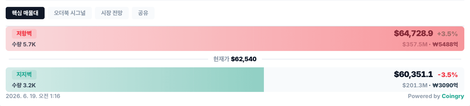 오더북 히트맵 핵심 매물대
