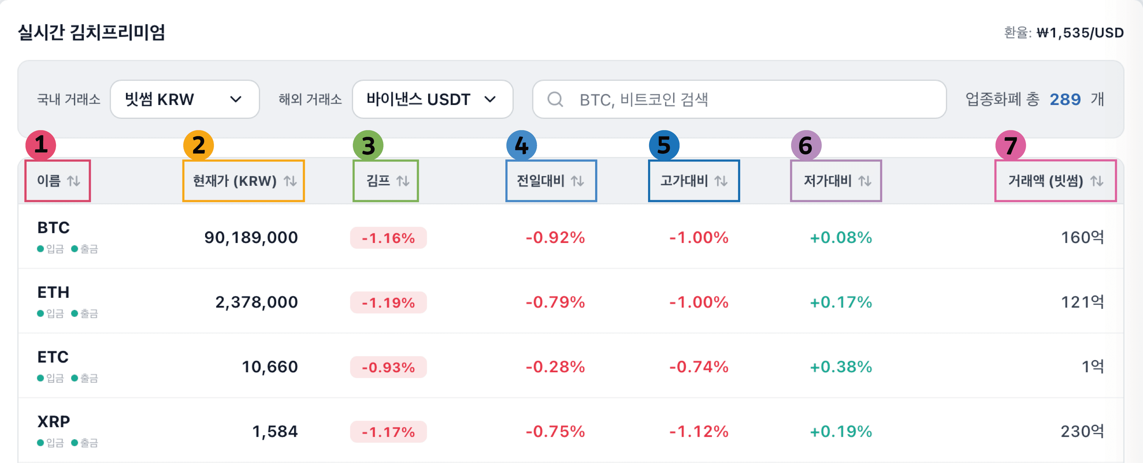 김치프리미엄 종목별 김프 순위