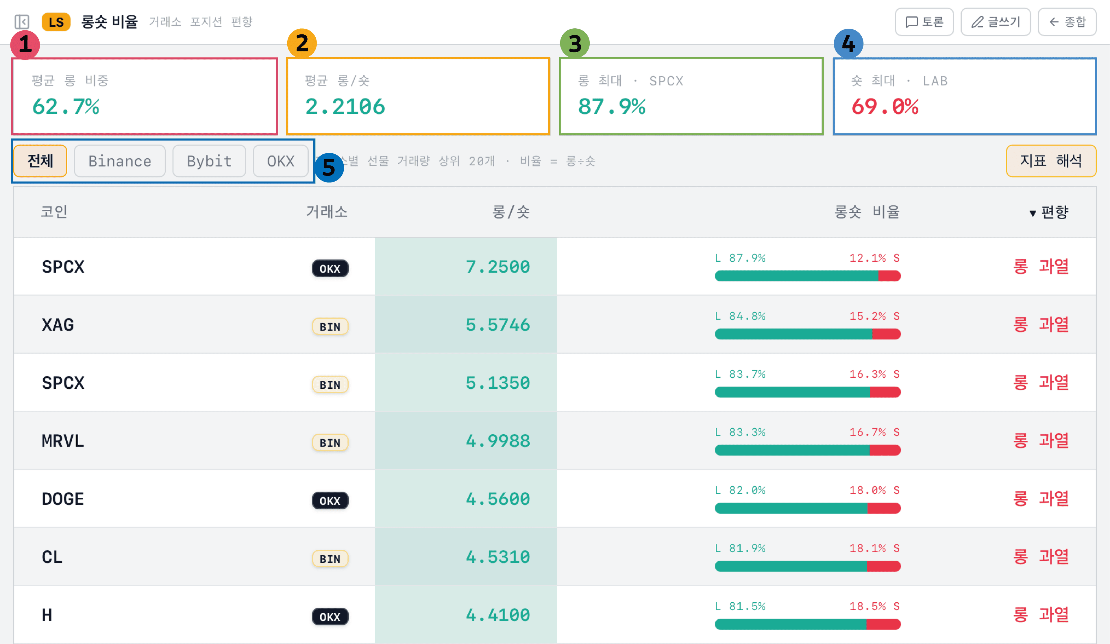 롱숏비율 롱숏비율 페이지 화면