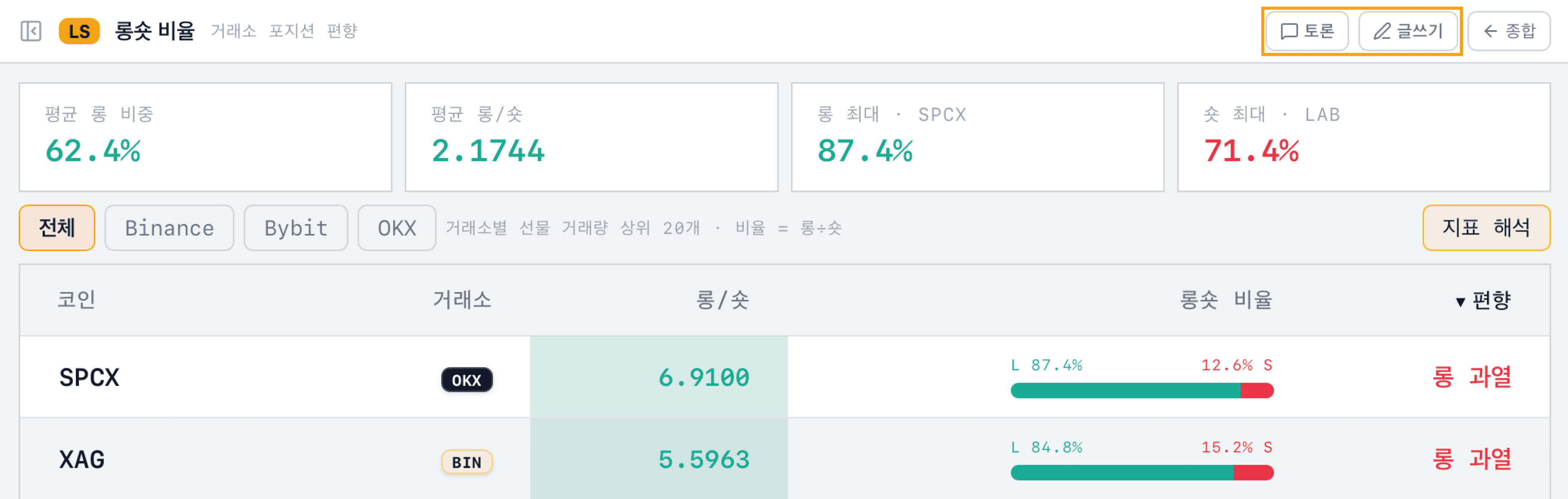 롱숏비율 지표 토론 및 공유